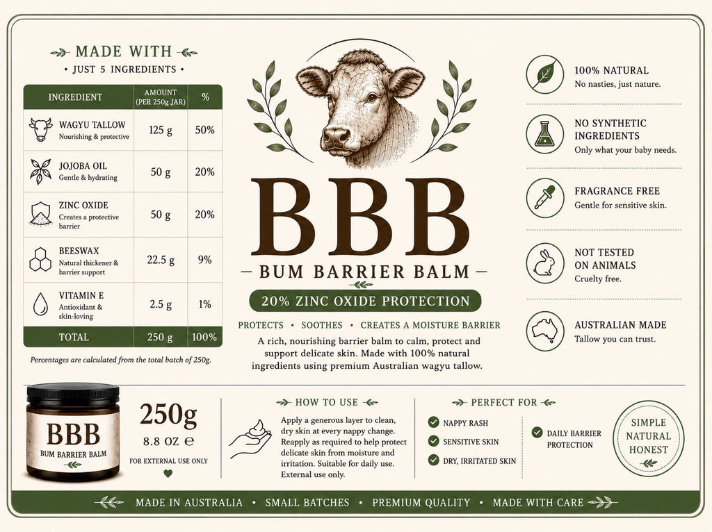 The Beef Bus Bum Barrier Balm 250g jar with 20% zinc oxide, featuring natural wagyu tallow ingredients and benefits.